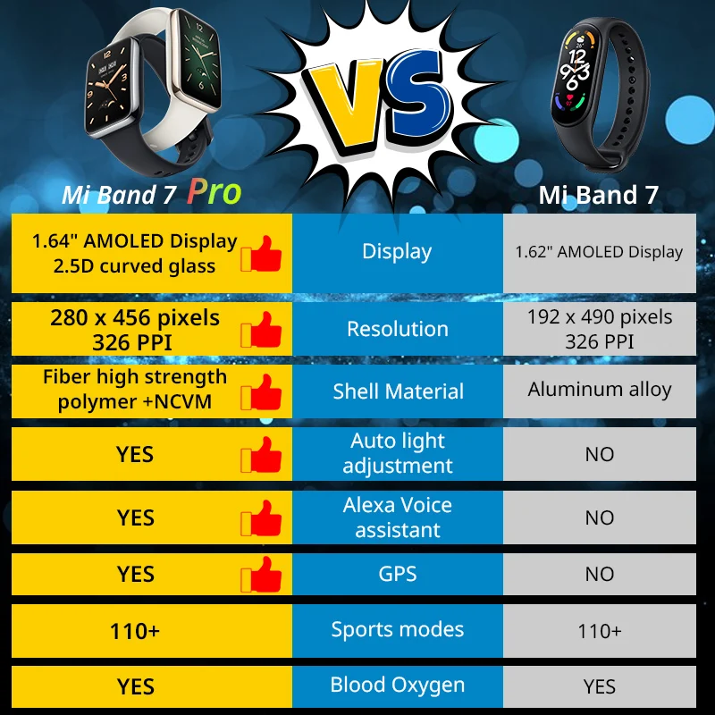 For Global Version Mi Band 7 P - Breath Rate Monitor incelemesi ve fiyatı