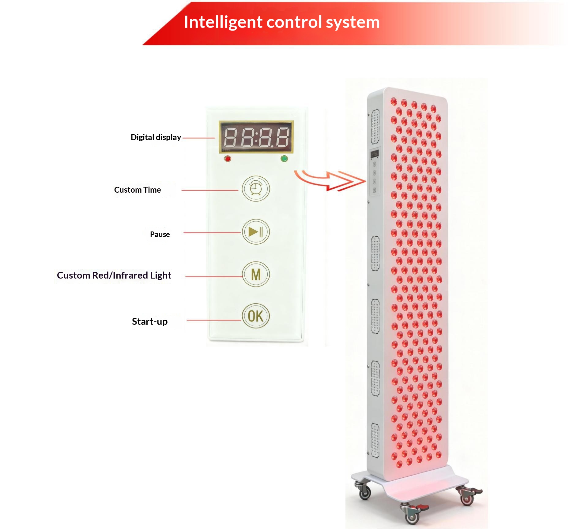 Dual Chip Red Light Therapy Pa - Galvanic Skin Sensor incelemesi ve fiyatı