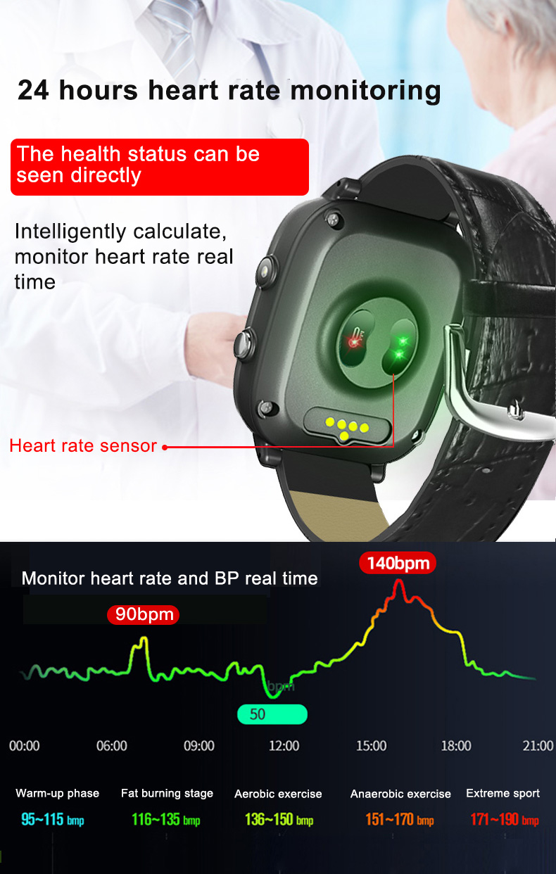Elderly Smart Watch For Old Pe - Fall Detection Watch incelemesi ve fiyatı