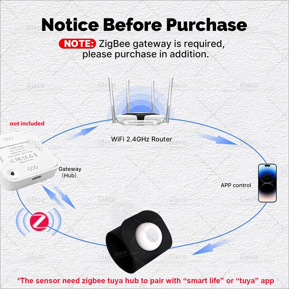 Zigbee Pressure Sensor Detecto - Smart Insole Pressure incelemesi ve fiyatı