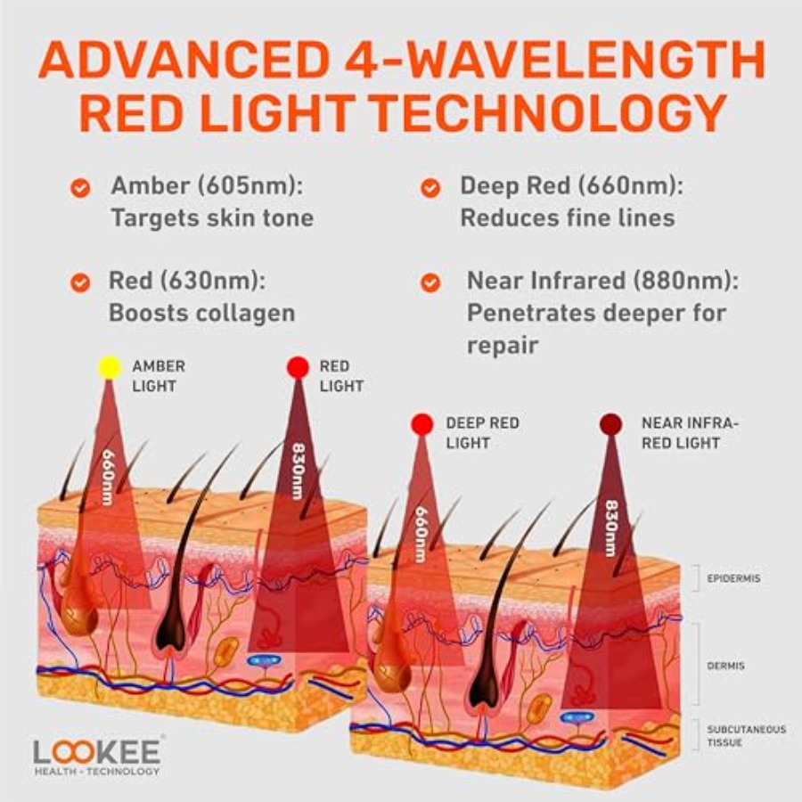 LOOKEE Under Eye Red Light The - Light Therapy Glasses incelemesi ve fiyatı