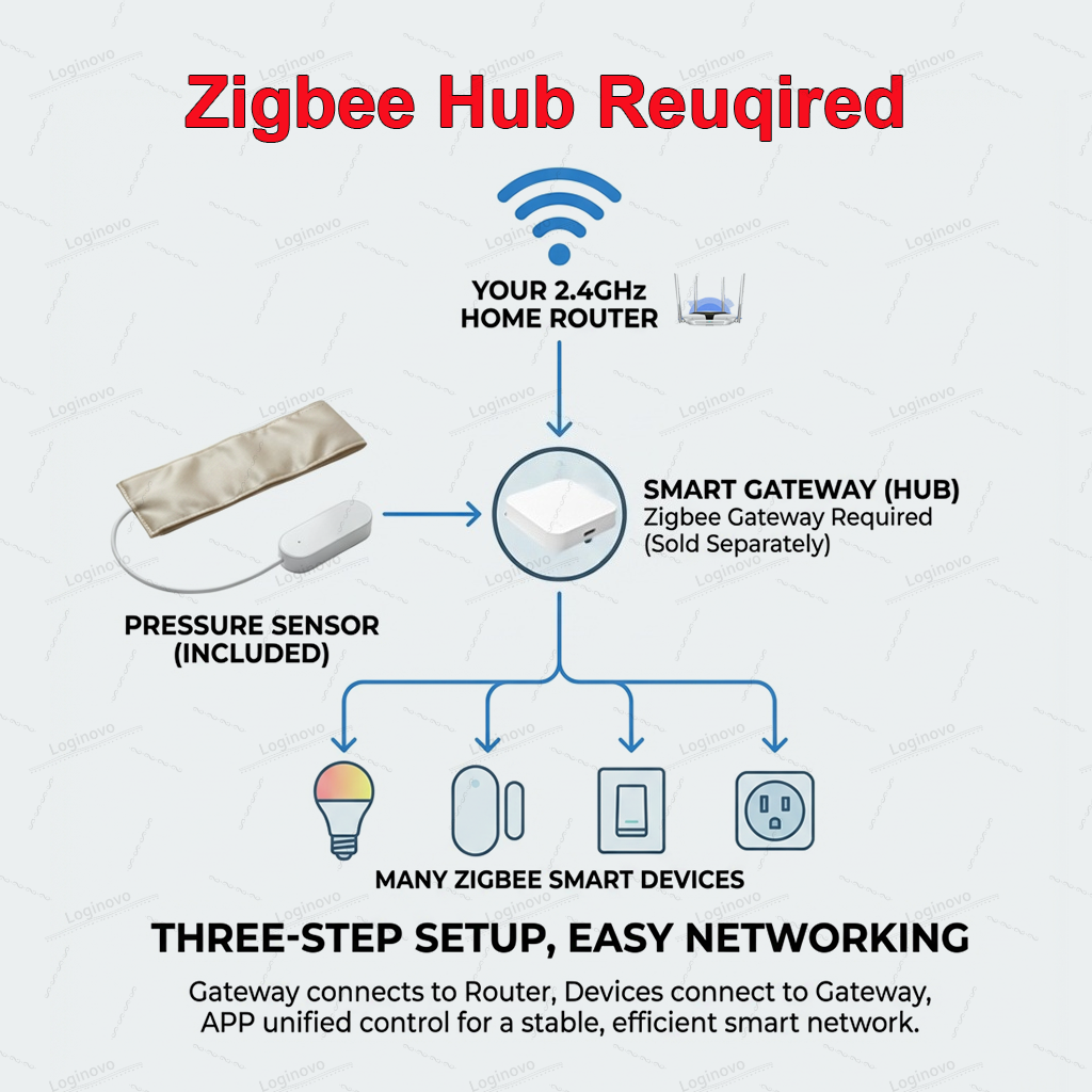 Zigbee Pressure Pad Sensor TUY - Smart Insole Pressure incelemesi ve fiyatı